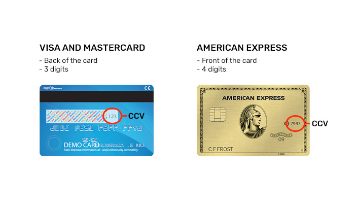 Different Types Of Cvv Codes The Security Code On Credit Card